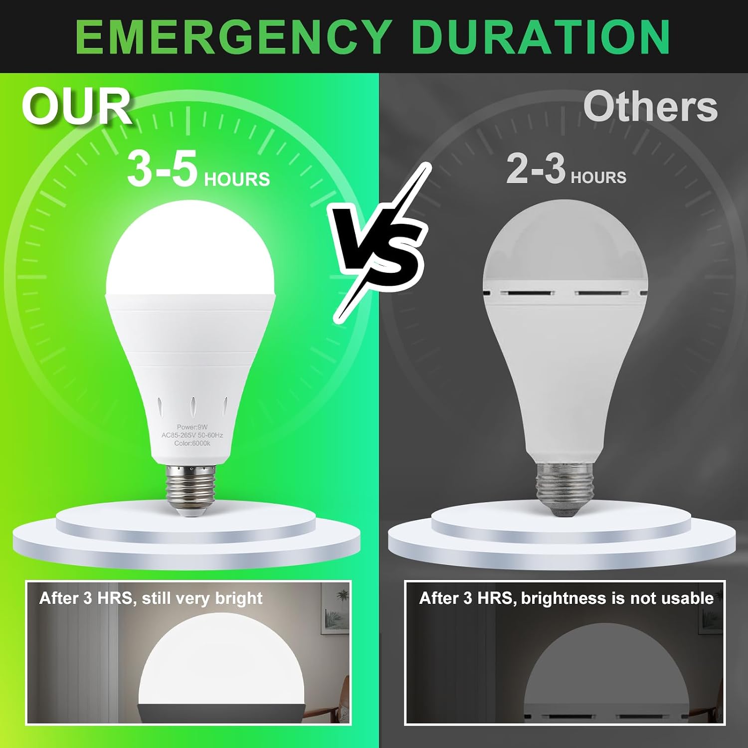 Lampadine di Emergenza Ricaric - Power Outage Light recensione e prezzo